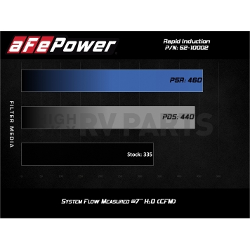 Advanced FLOW Engineering Cold Air Intake - 5210002D-5
