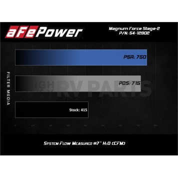 Advanced FLOW Engineering Cold Air Intake - 5412902D-5