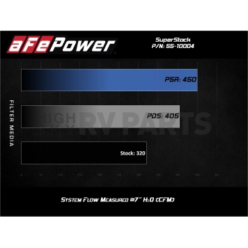 Advanced FLOW Engineering Cold Air Intake - 5510004R-5