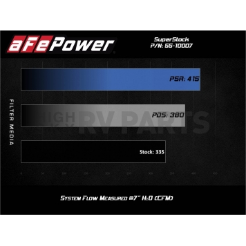 Advanced FLOW Engineering Cold Air Intake - 5510007D-5