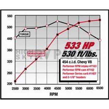 Edelbrock Intake Manifold - 7163-7