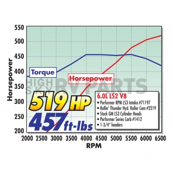 Edelbrock Intake Manifold - 71197