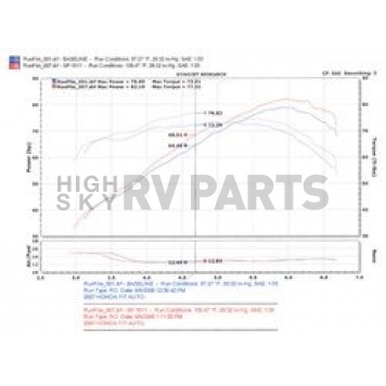 Injen Technology Cold Air Intake - SP1511P-2