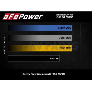 Advanced FLOW Engineering Cold Air Intake - 5070062T-1