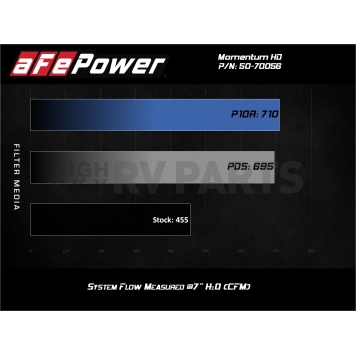 Advanced FLOW Engineering Cold Air Intake - 5070056D-5