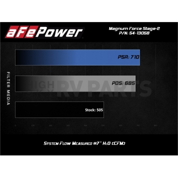 Advanced FLOW Engineering Cold Air Intake - 5413058D-5