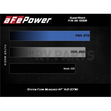 Advanced FLOW Engineering Cold Air Intake - 5510006D-5