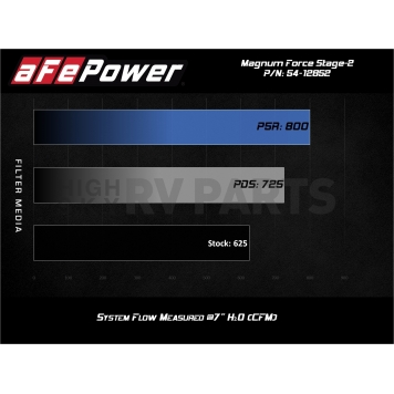 Advanced FLOW Engineering Cold Air Intake - 5412852R-7