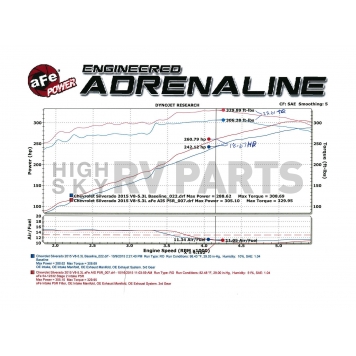 Advanced FLOW Engineering Cold Air Intake - 51-12332-H-7