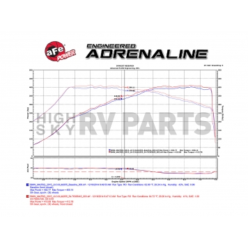 Advanced FLOW Engineering Cold Air Intake - 51-76305-7