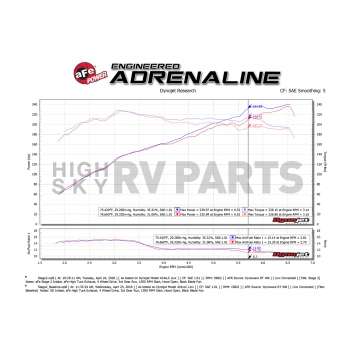 Advanced FLOW Engineering Cold Air Intake - 75-13002-H-1