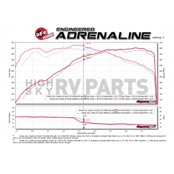 Advanced FLOW Engineering Cold Air Intake - TM-1025B-R-4