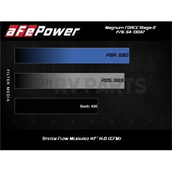 Advanced FLOW Engineering Cold Air Intake - 5413047R-7