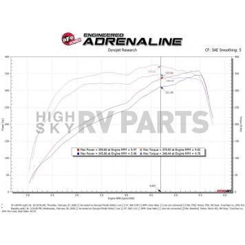 Advanced FLOW Engineering Cold Air Intake - 5413047R-8