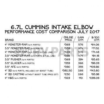 Banks Power Intake Manifold - 42790-4